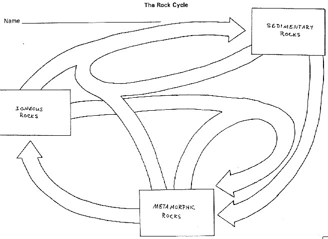 metamorphic rock diagram