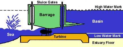 Image of a tidal barrage